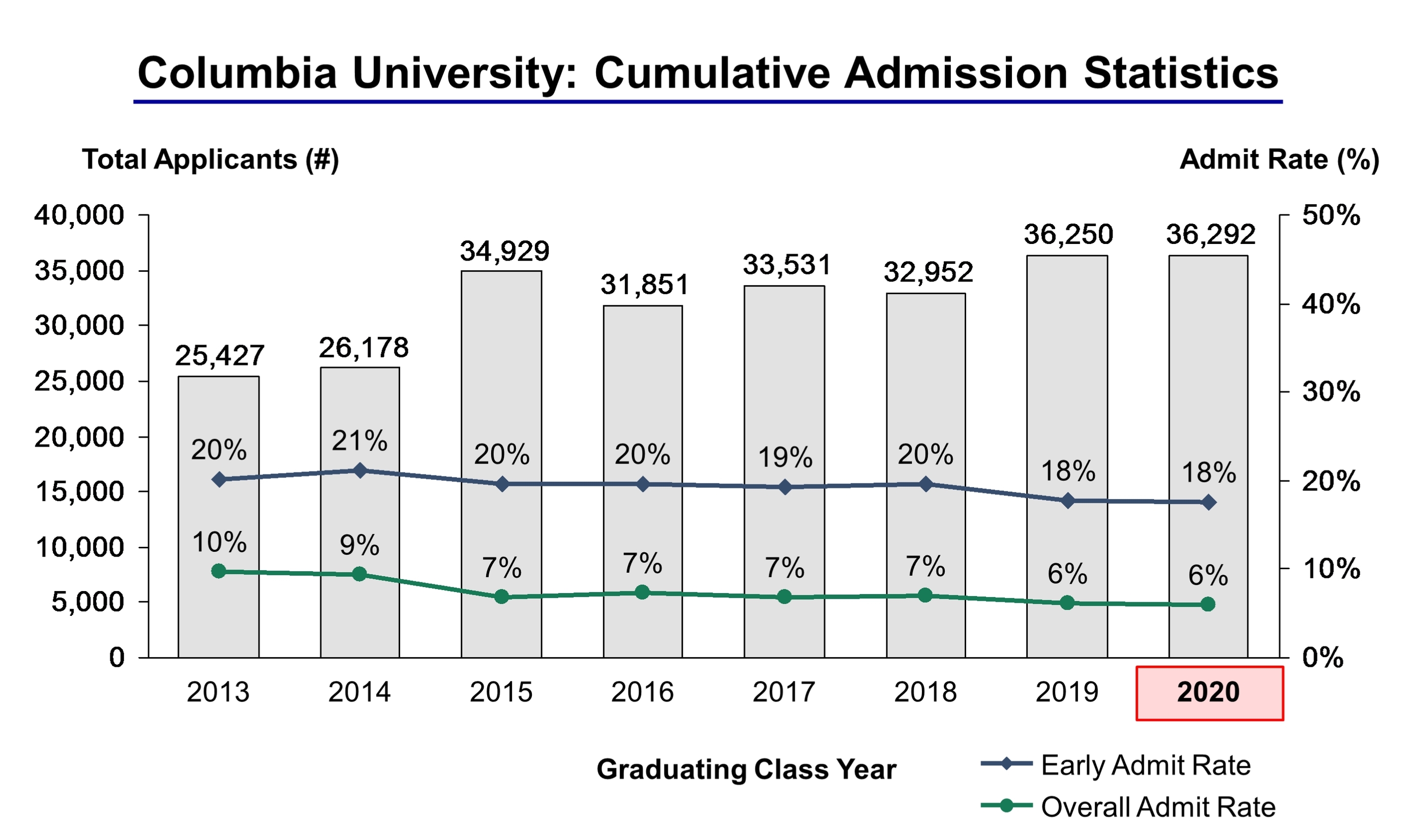 columbia college of chicago acceptance rate