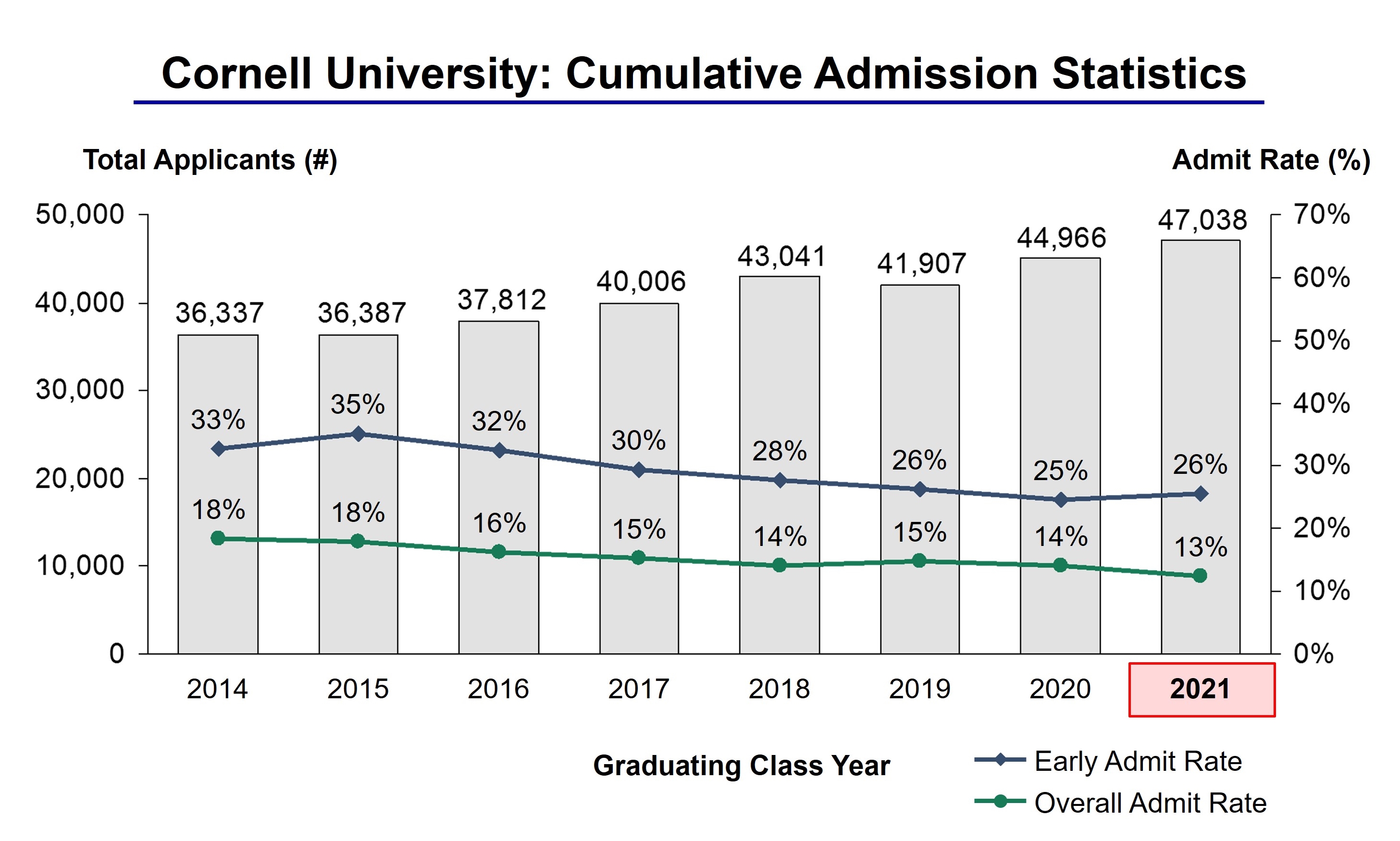 Cornell Admission Decision Date 2024 Linn Shelli