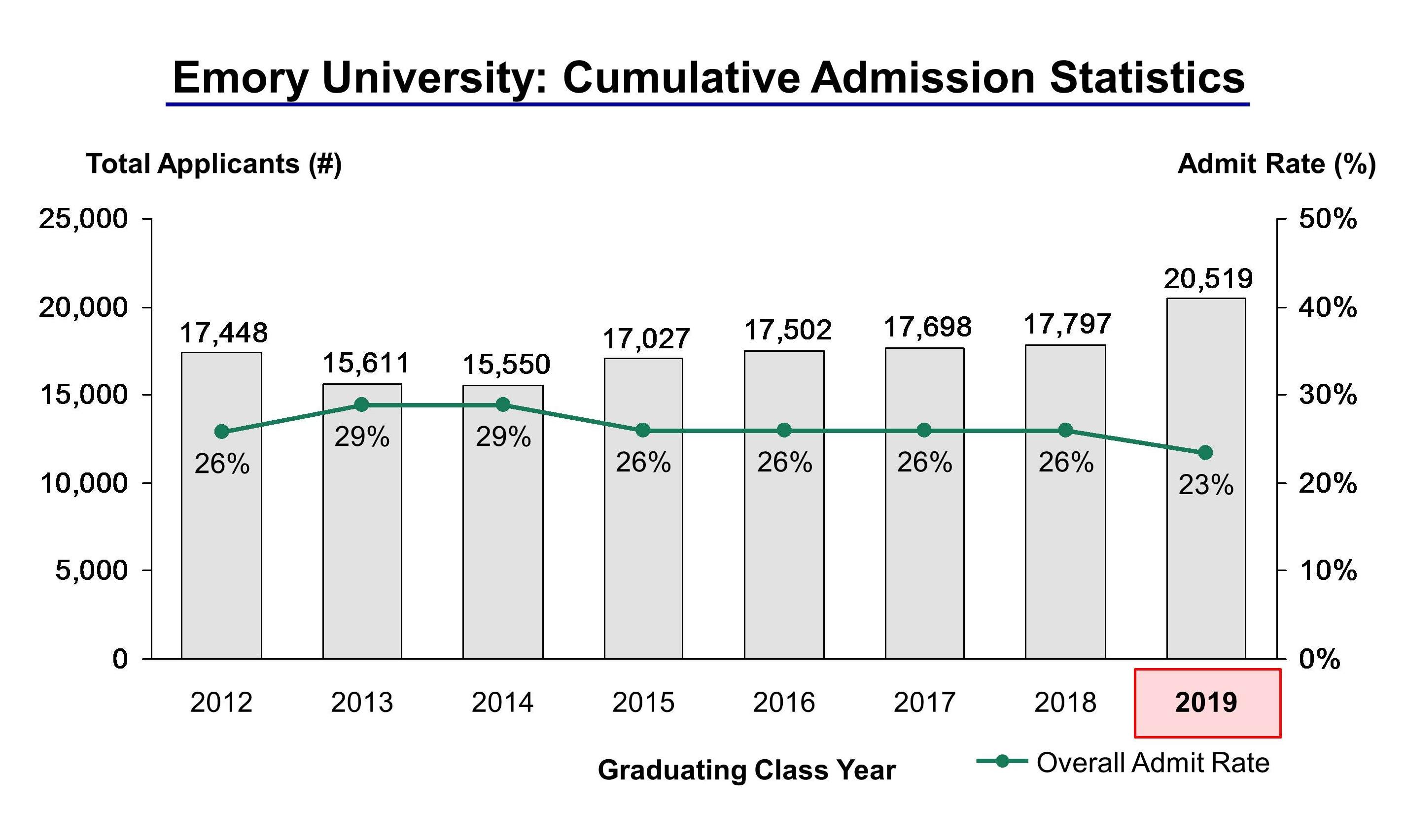 Buy a college essay for emory