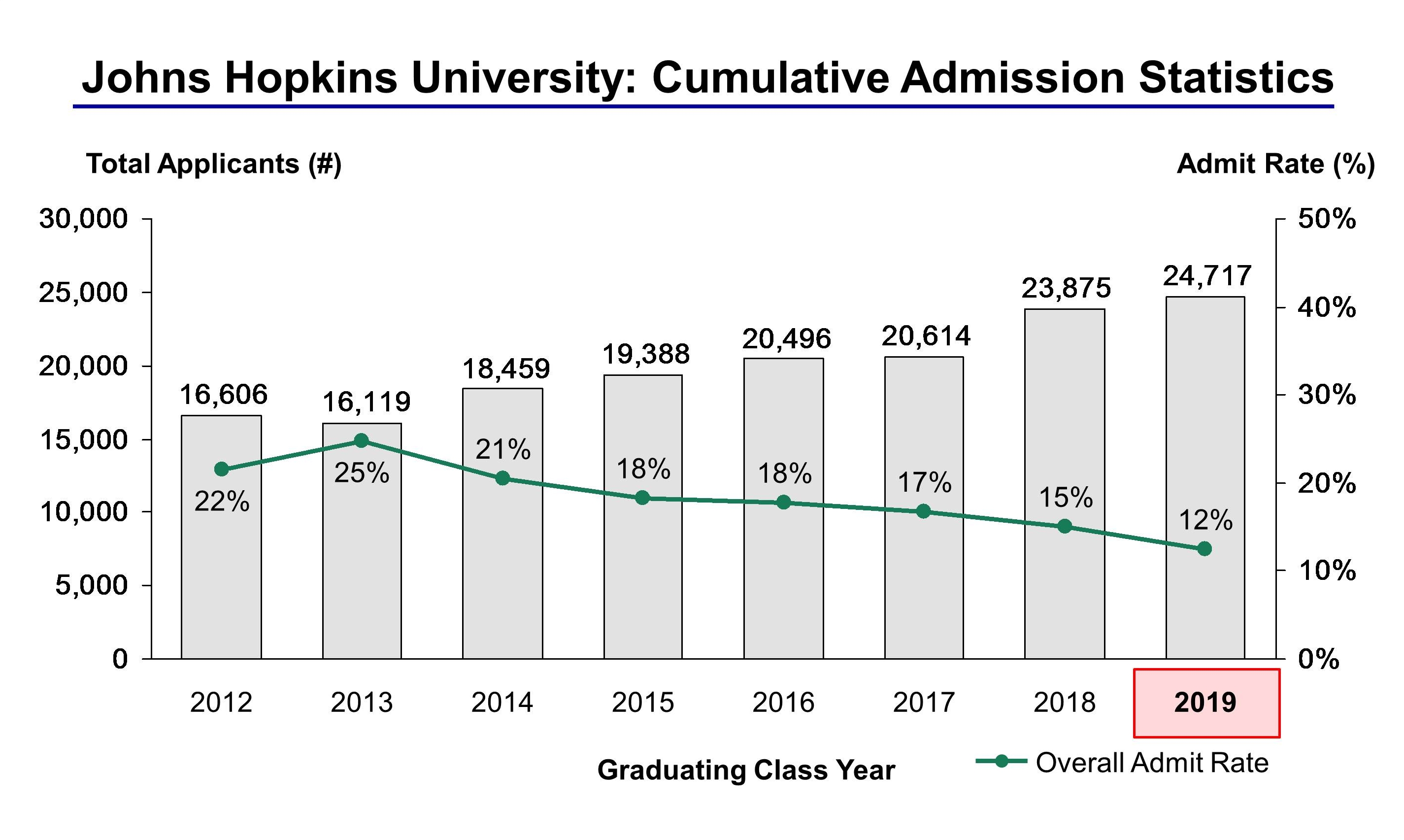 Admissions & Aid | Johns Hopkins University