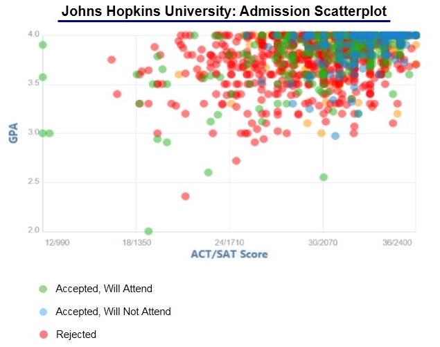 Johns Hopkins University Acceptance Rate and Admission Statistics