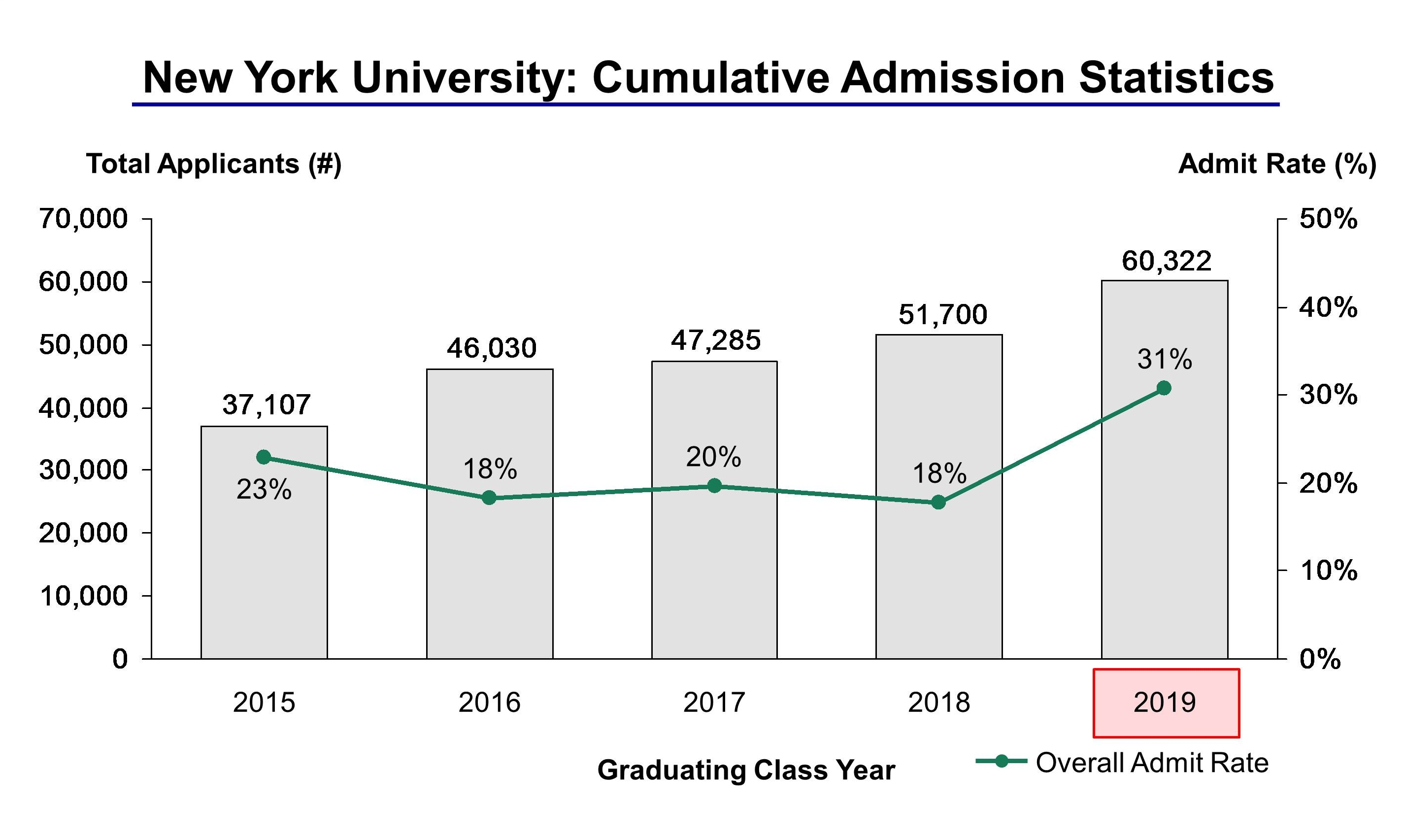 Ecot Graduation Requirements Acceptance Rate Nyu Graduate School