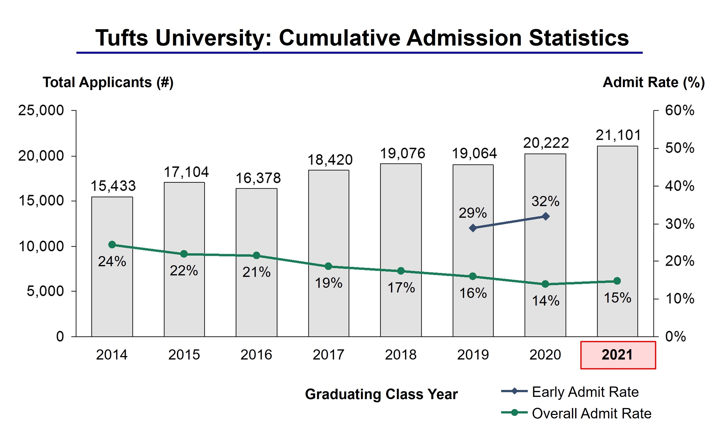 rider university acceptance rate