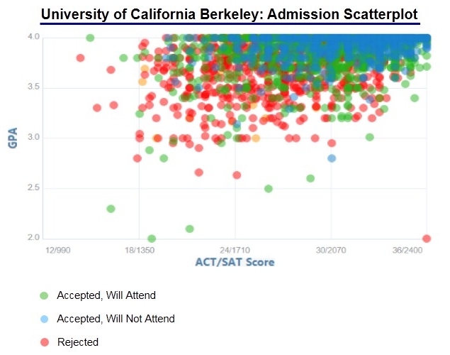 Uc Berkeley Acceptance Rate 2024 Out Of State Alyce Marrilee