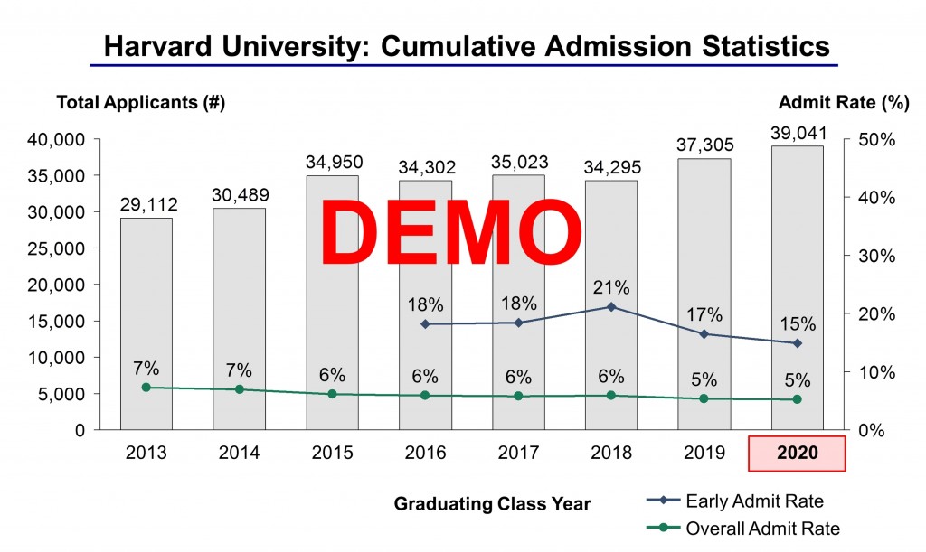 Harvard Through 2020 Cropped - IVY League