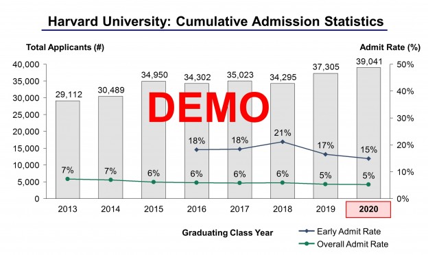 harvard md phd admission statistics