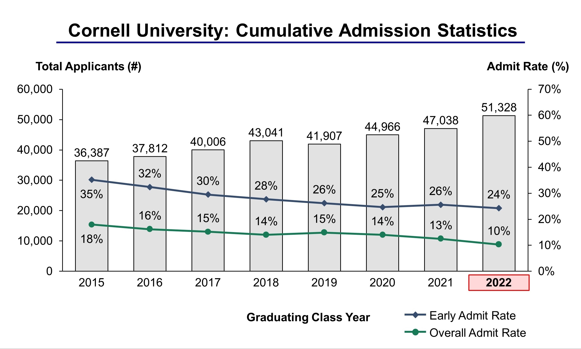 Cornell University Acceptance Rate and Admission Statistics