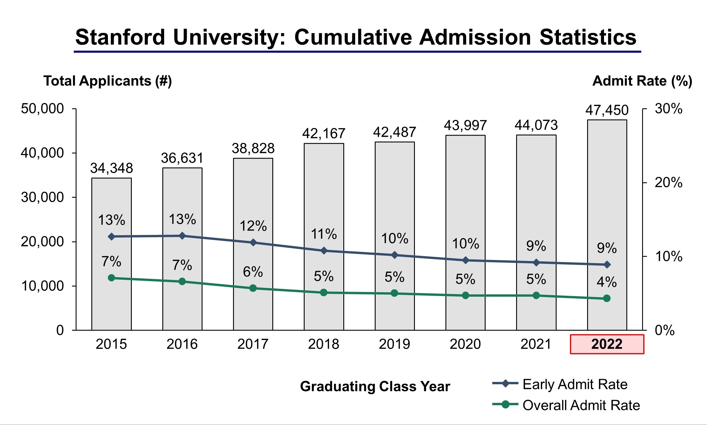 stanford chemistry phd acceptance rate