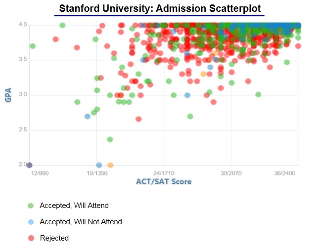 stanford statistics phd requirements
