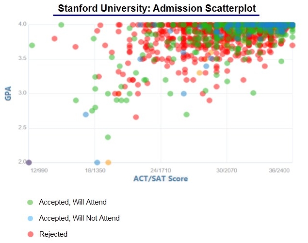 Stanford University Admission Statistics Class Of 2021 IVY League