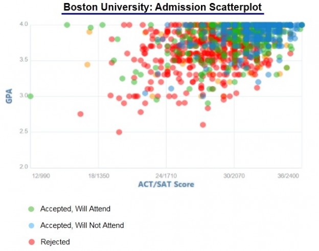 boston college statistics phd