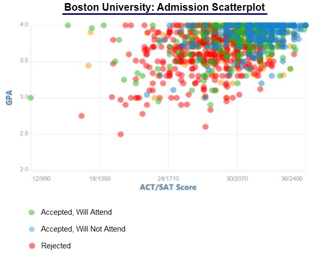 Boston College Acceptance Rate and Admission Statistics