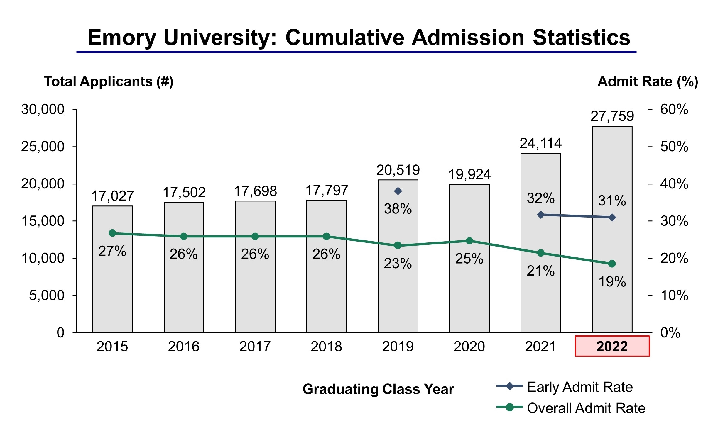 Emory admission essay topics