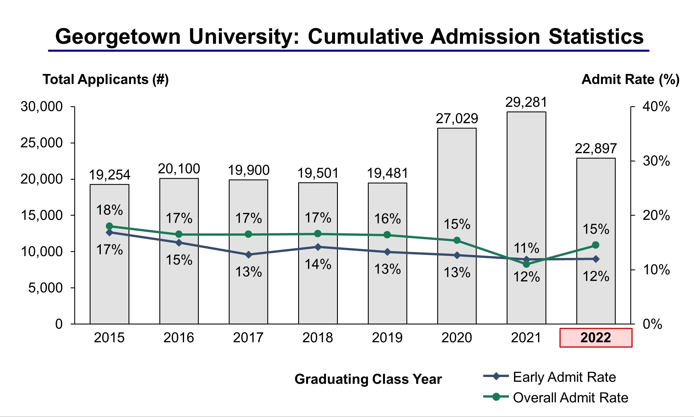 University Acceptance Rate and Admission Statistics