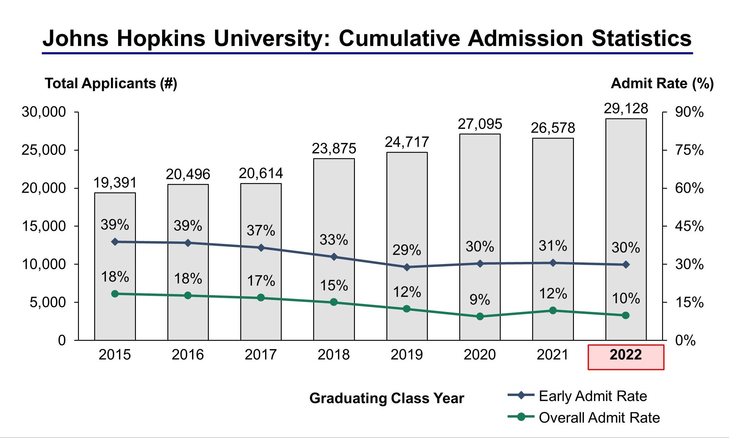 Jhu Fall 2022 Final Exam Schedule Johns Hopkins University Admission Statistics Class Of 2022 - Ivy League