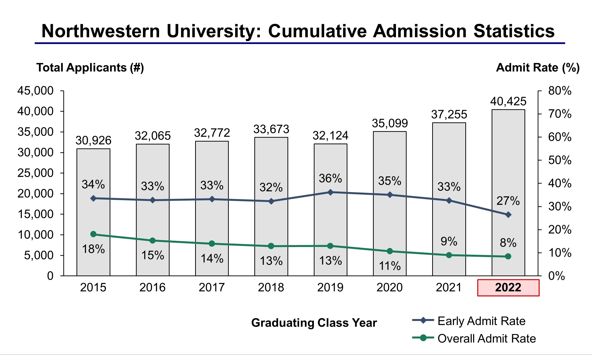 🔥 Northwestern university admissions office address Admissions