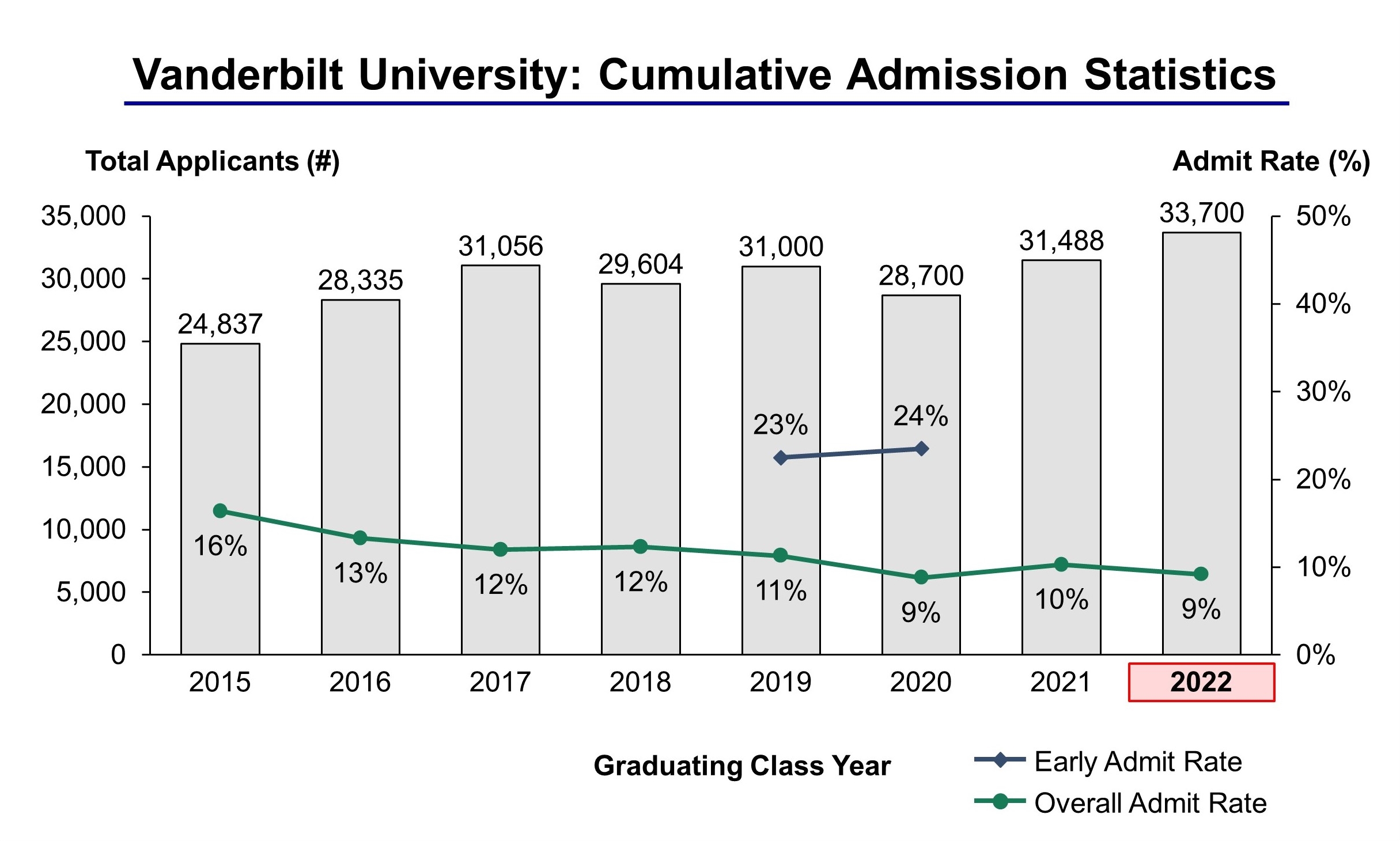 vanderbilt physics phd acceptance rate