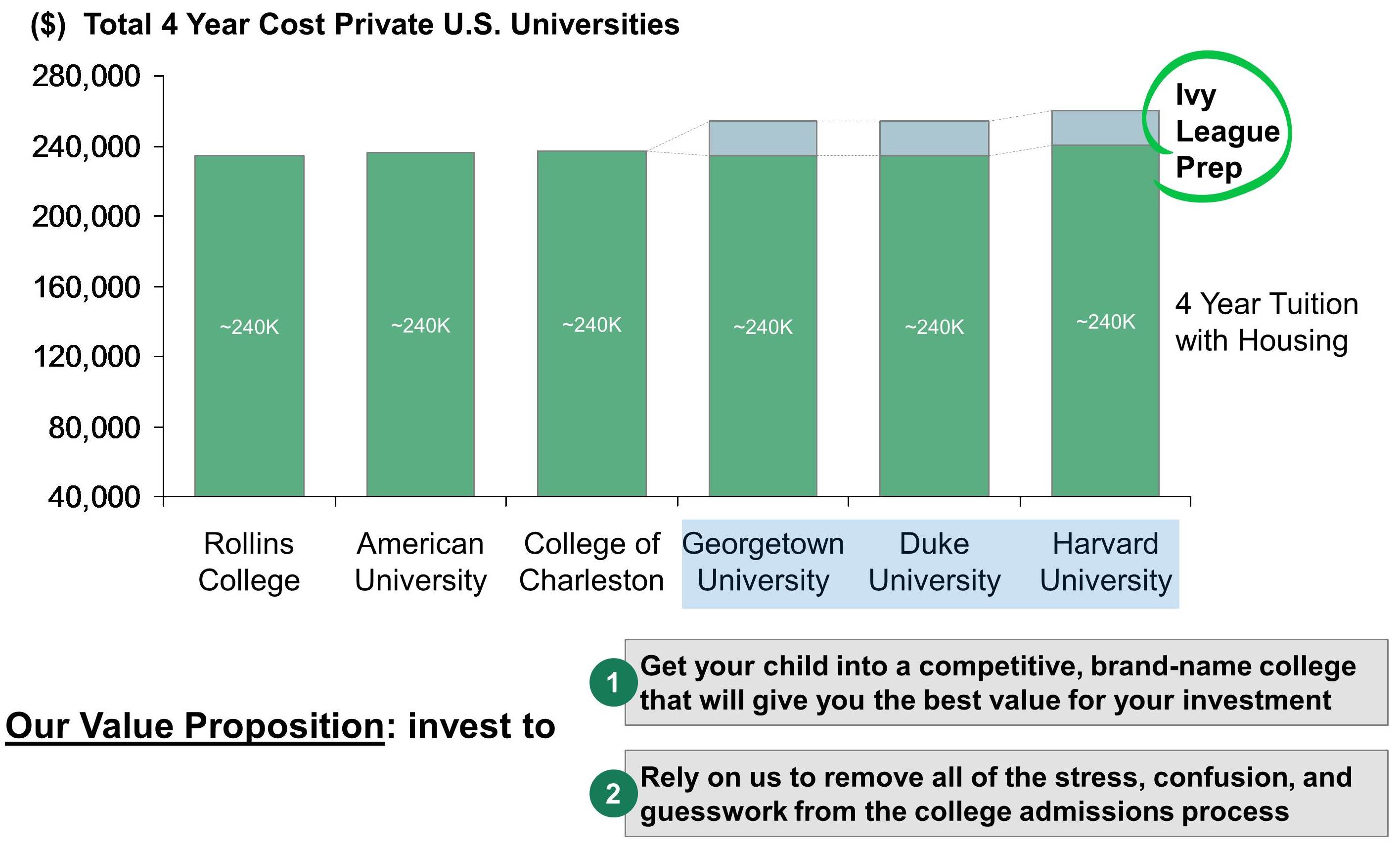 Why Invest With Us Page 9.6.2015 (V1) CROPPED