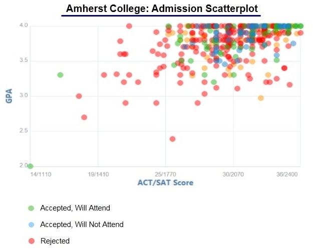 Amherst College Min 