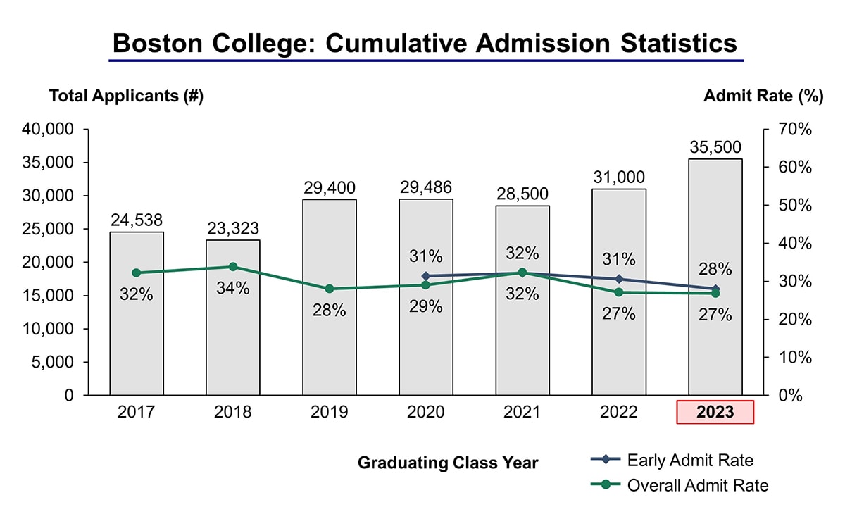 Boston University Early Decision Acceptance Rate 2024 Winne Karalynn