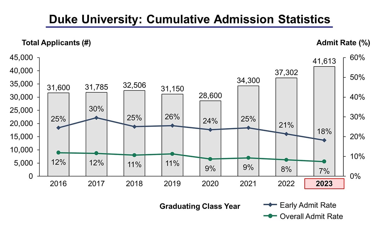 phd statistics duke