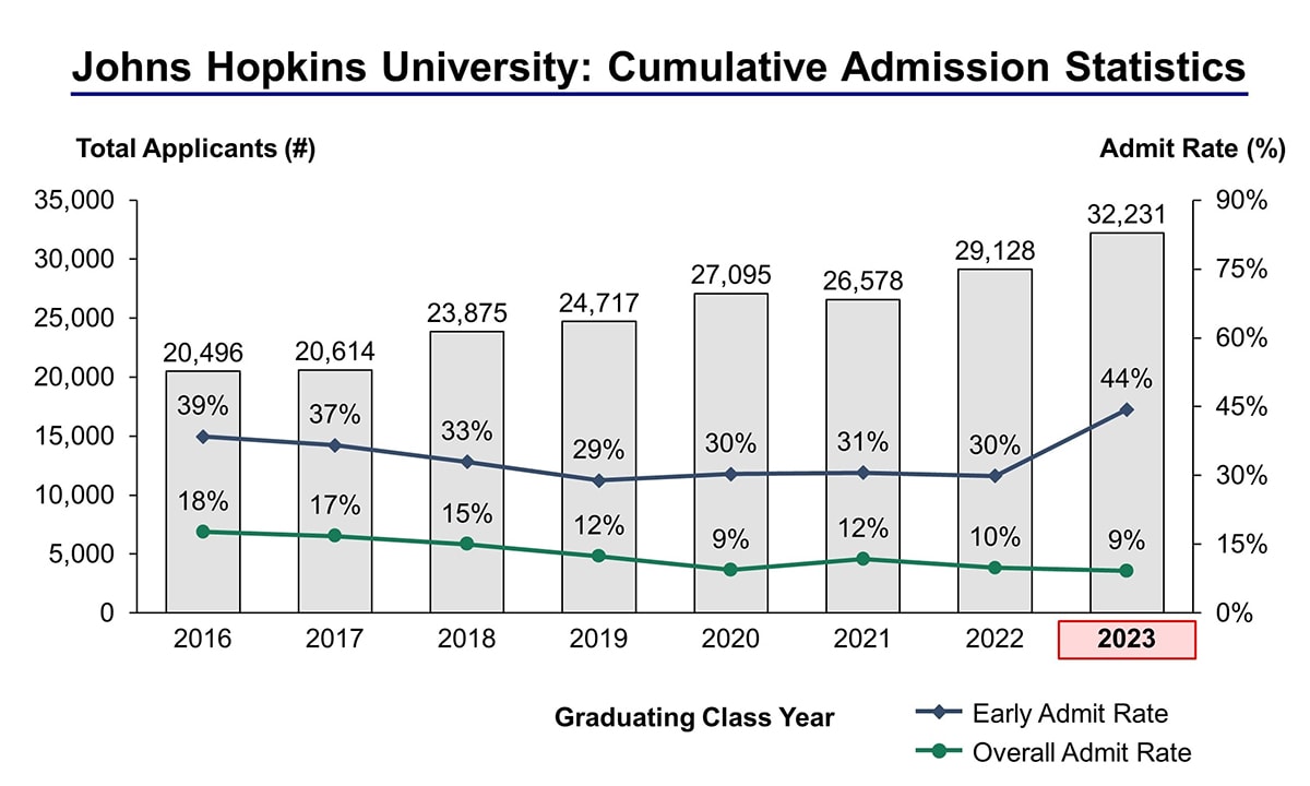 College Application Essay Pay John Hopkins