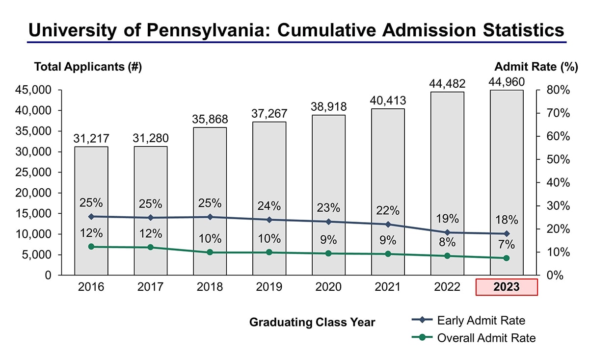 upenn math phd rankings