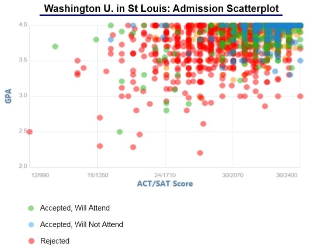 Washington University Acceptance Rate And Admission Statistics