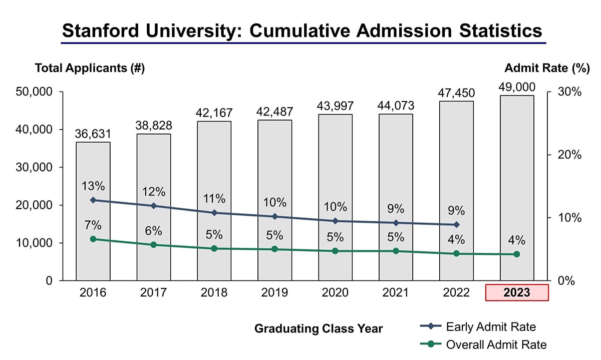 Stanford Start Date Fall 2024 Roze Brandea