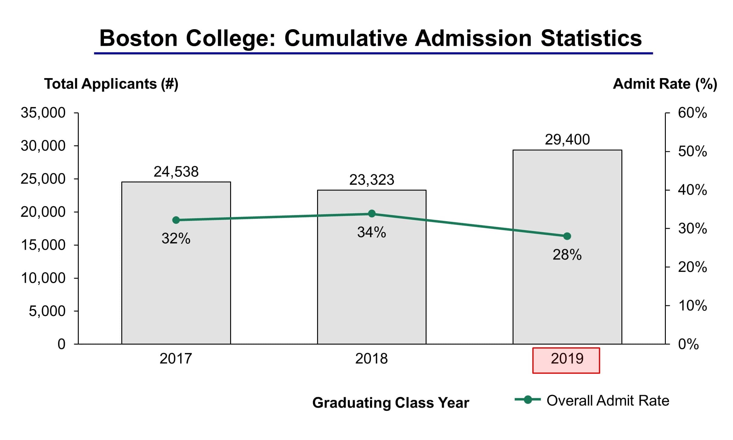 boston college statistics phd