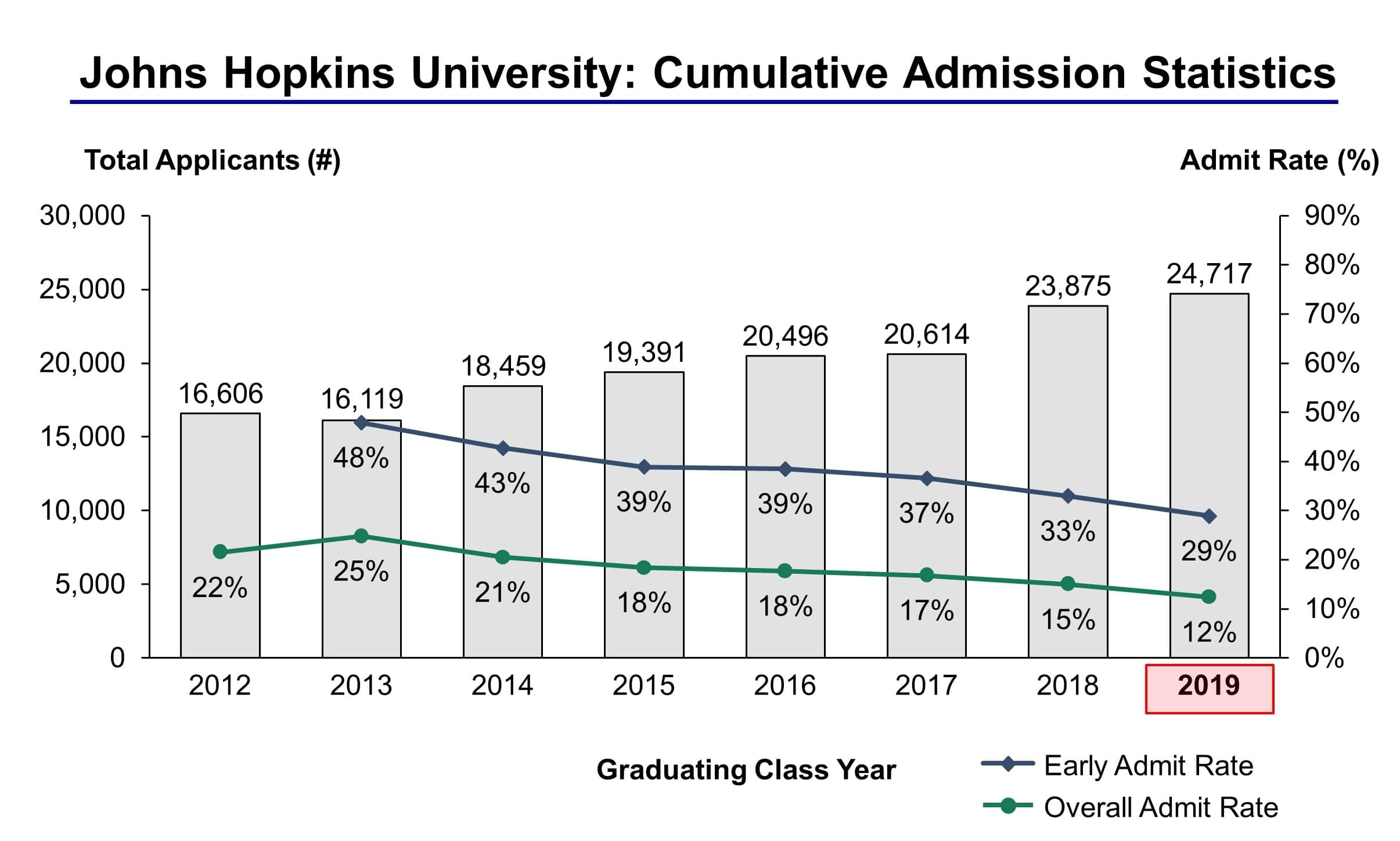 Johns Hopkins University - Undergraduate Admissions