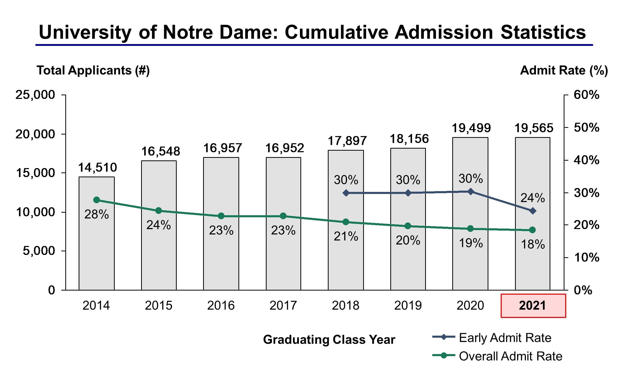 notre dame philosophy phd acceptance rate