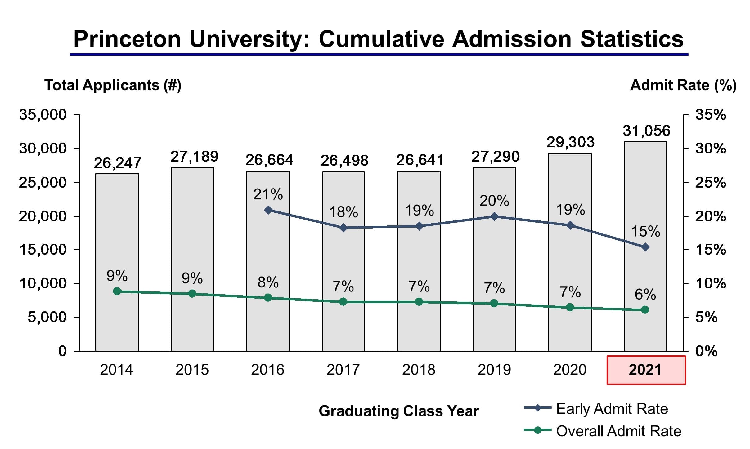 princeton-university-admission-statistics-class-of-2021-ivy-league