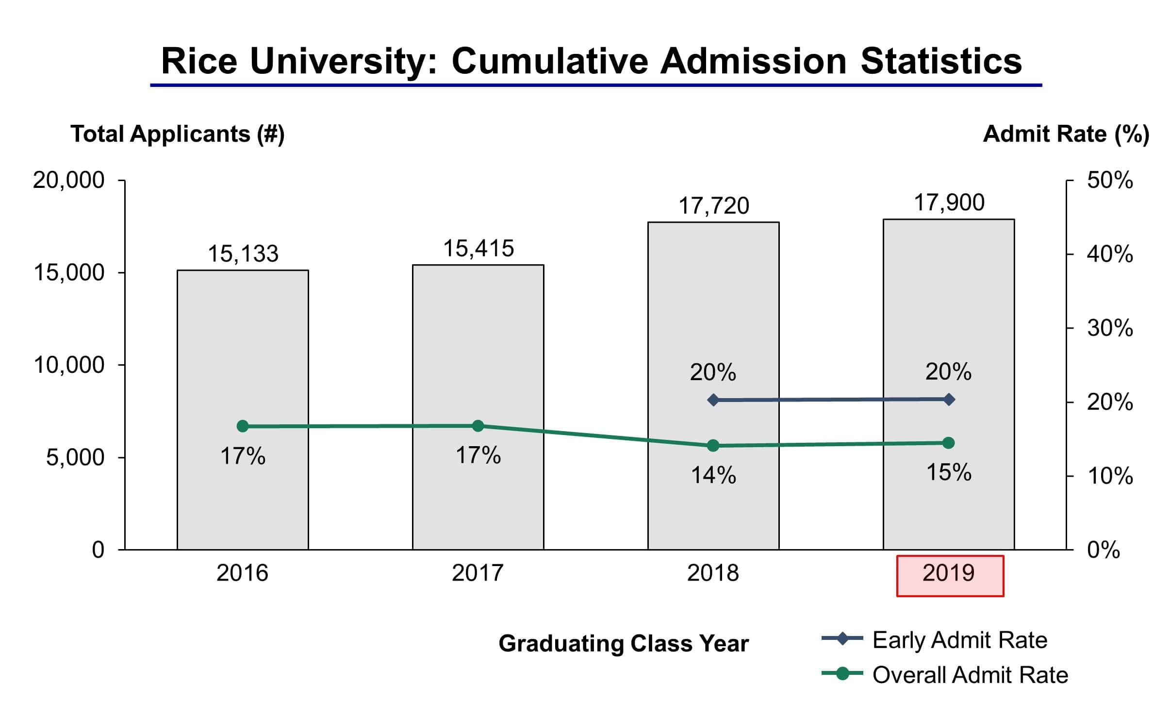 artose pinner college stats