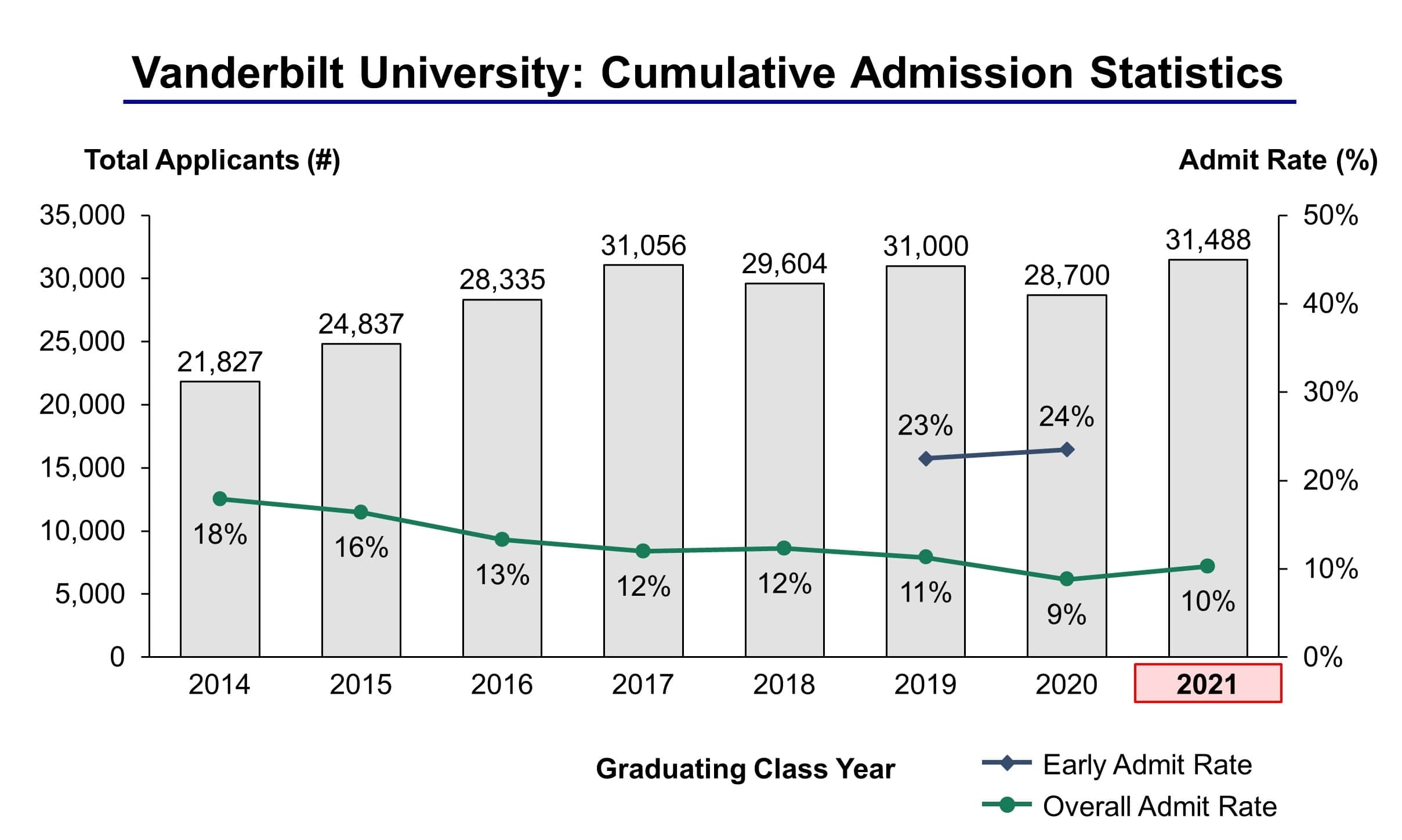 vanderbilt admission essay prompt