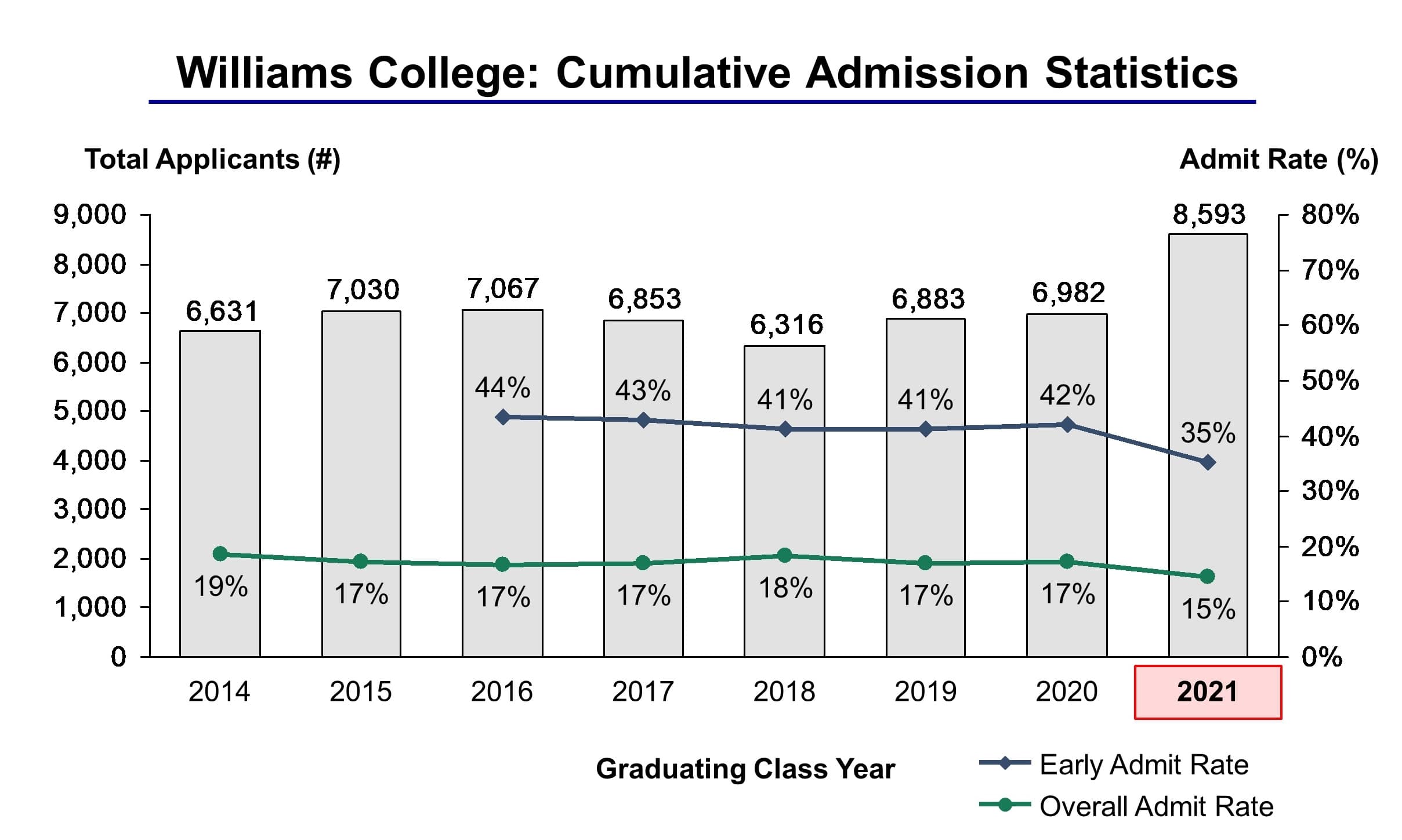 phd program admission statistics