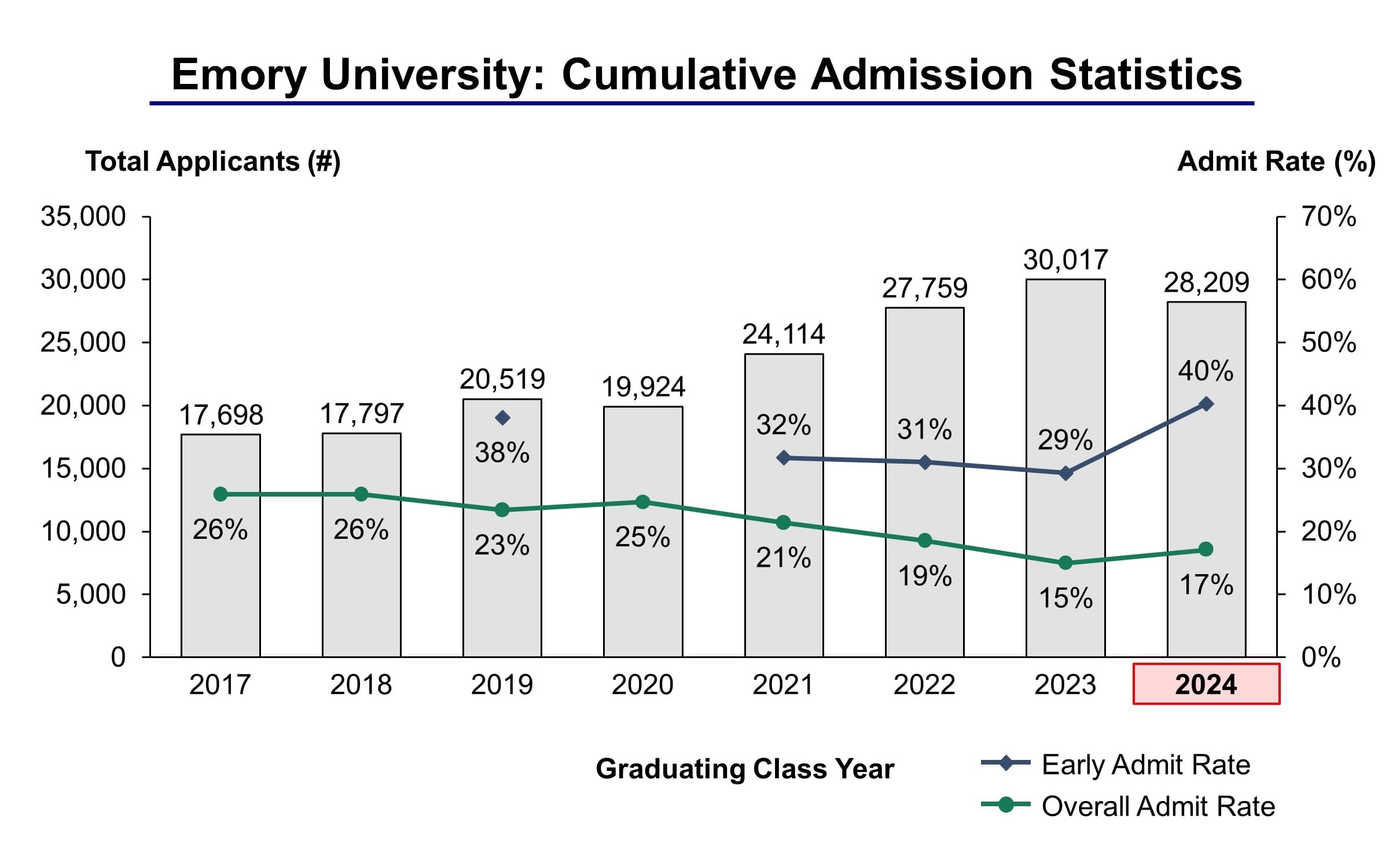 Emory University Admitted Student 2024 janka magdalene