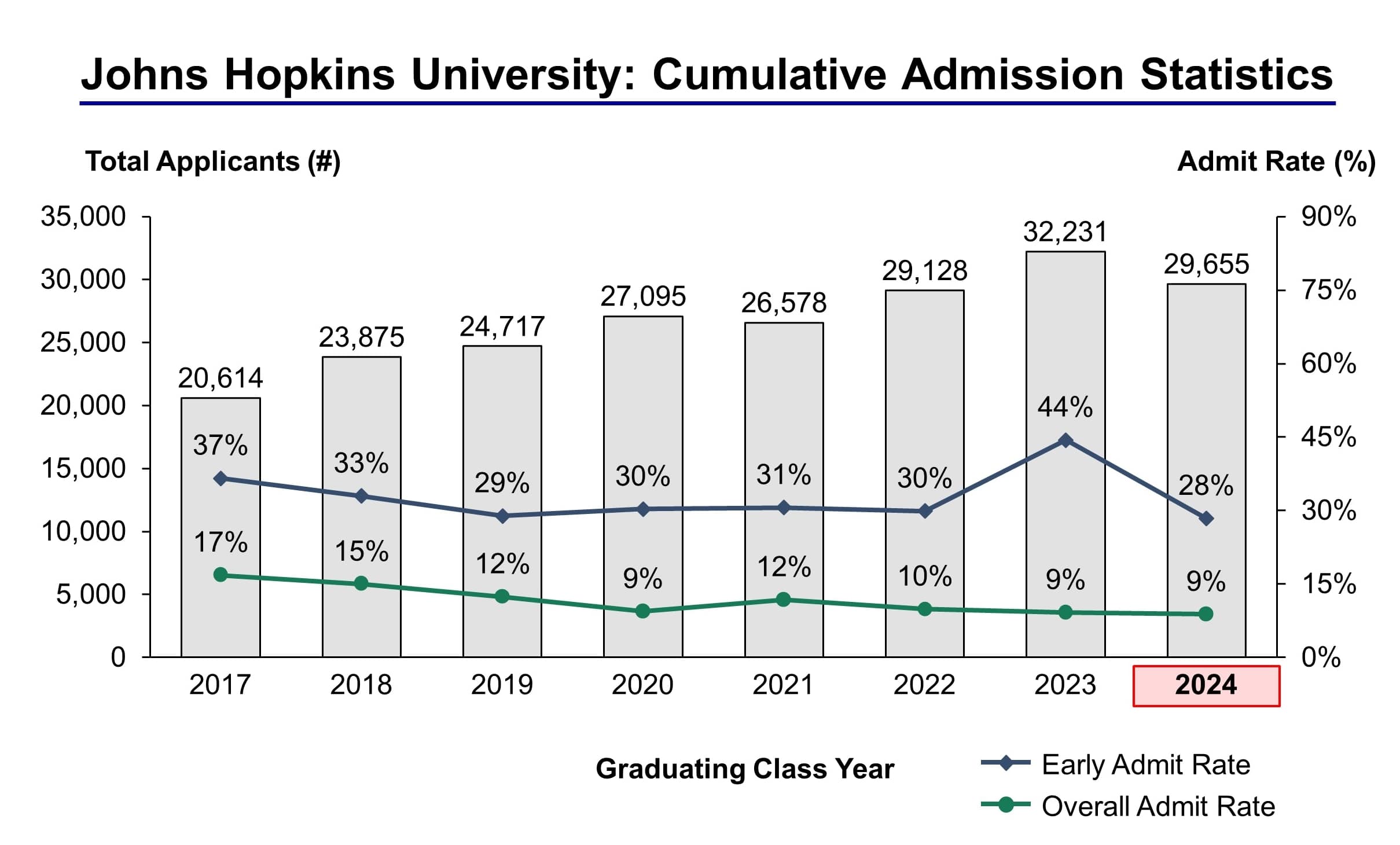 Campus Profile - Johns Hopkins University 