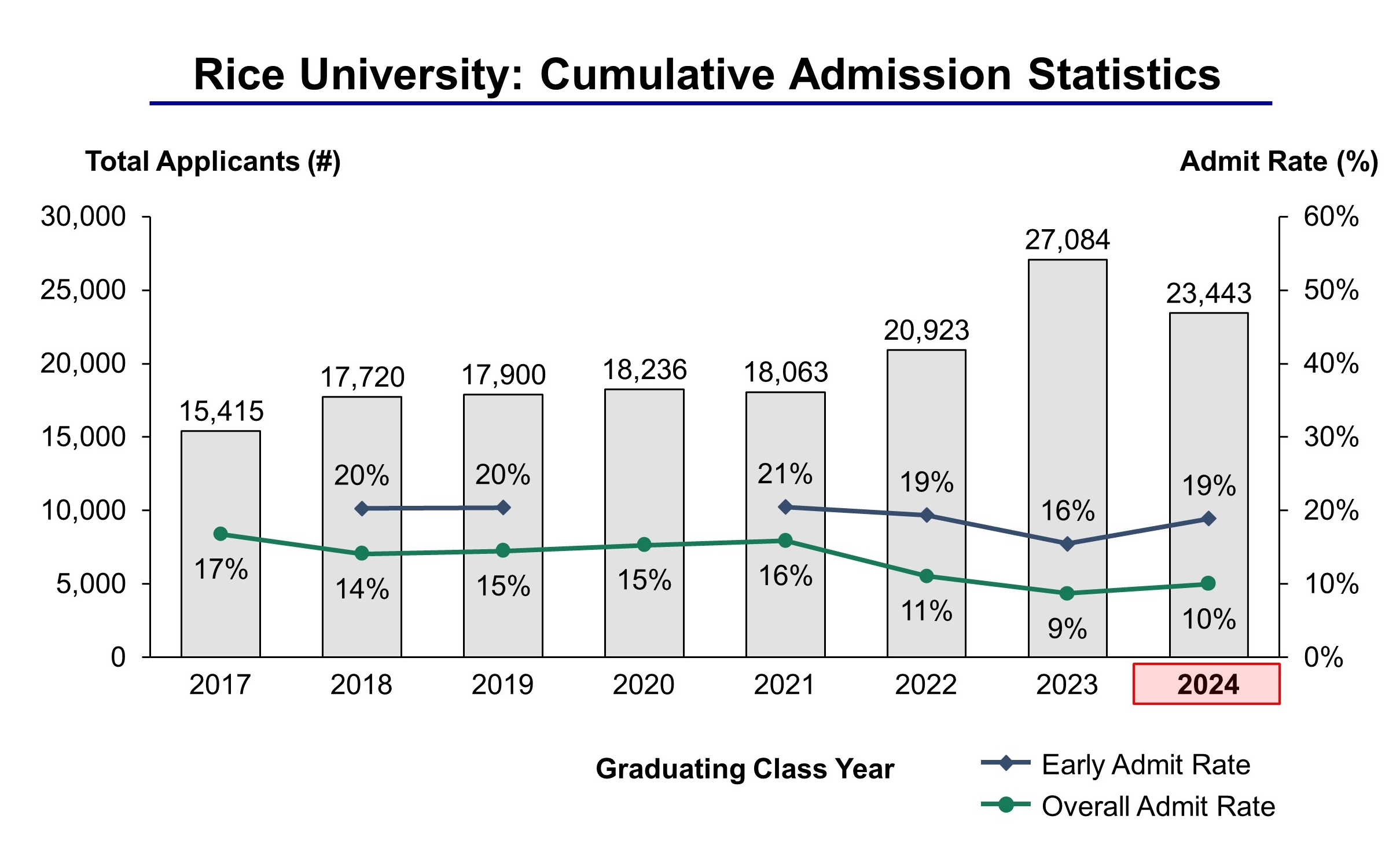 Rice University Academic Calendar Fall 2024 Agace Ariadne