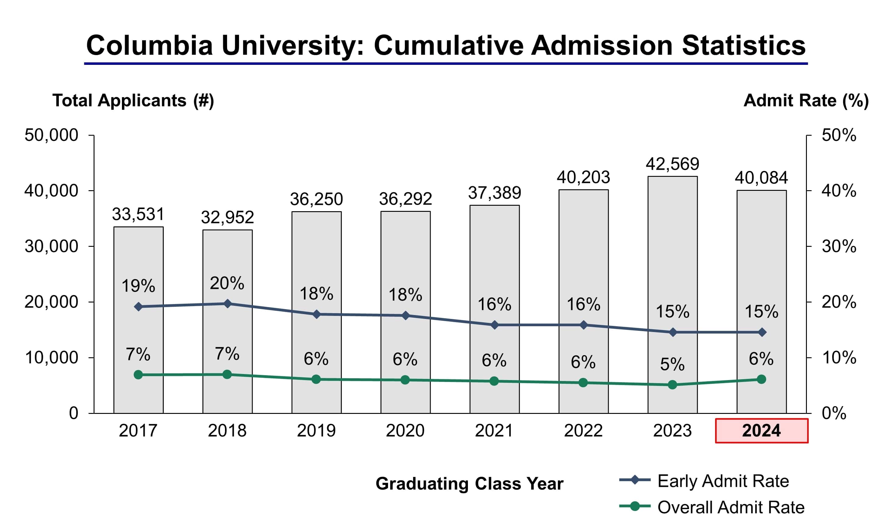 Columbia University: Courses, Tuition Fees, Admission 2024