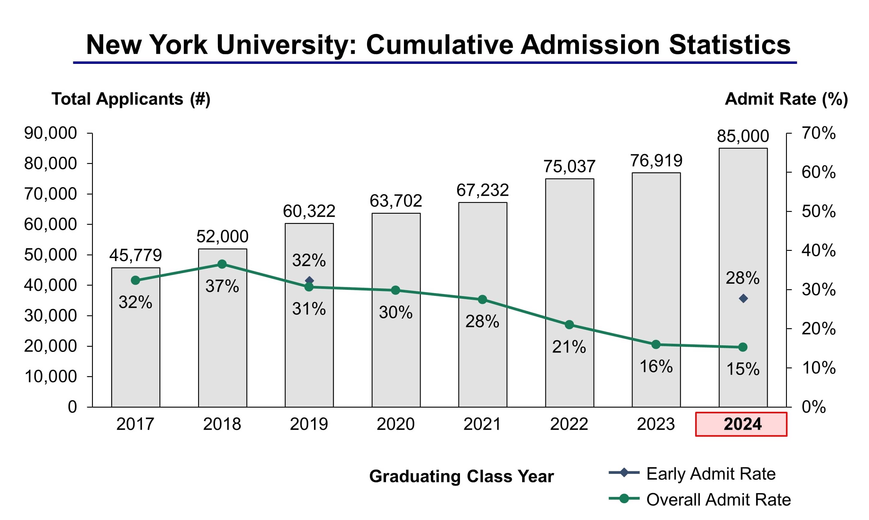 Nyu Early Decision Acceptance Rate - EducationScientists