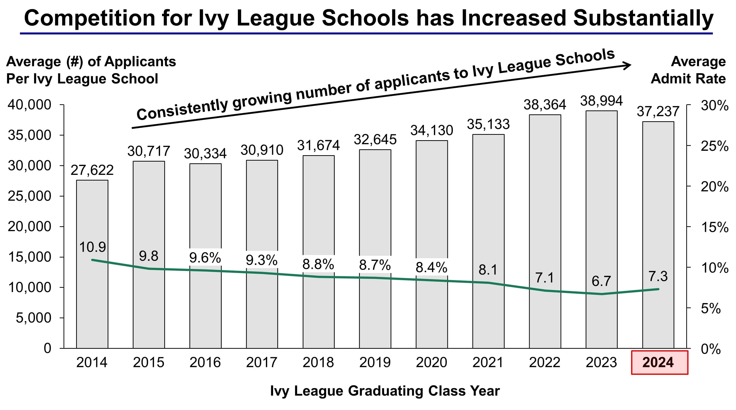 The Ivy League Schools: What They Are & How to Get In